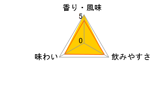 ���Ή_�C ���� 25�x 900ml�̃��[�U�[���r���[