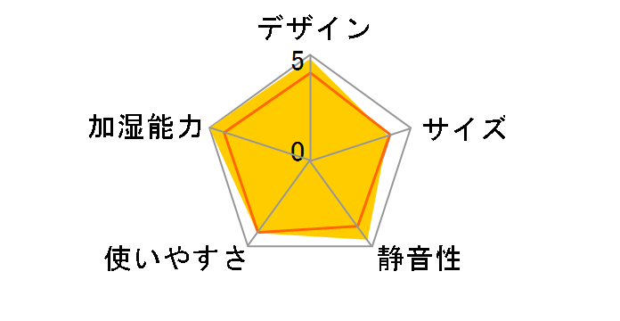 �_�C�j�`�v���X HD-LX1019(H) [���X�O���[]�̃��[�U�[���r���[