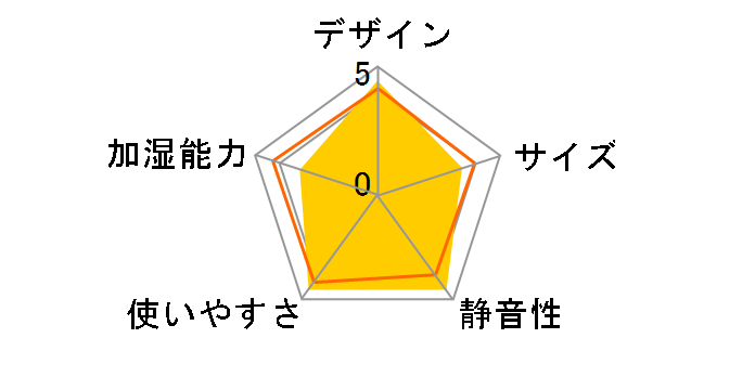 �_�C�j�`�v���X HD-LX1219(H) [���X�O���[]�̃��[�U�[���r���[