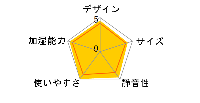 �_�C�j�`�v���X HD-RX319(P) [�V�F���s���N]�̃��[�U�[���r���[