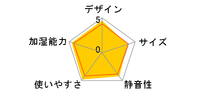 �_�C�j�`�v���X HD-RX519(W) [�N���X�^���z���C�g]�̃��[�U�[���r���[