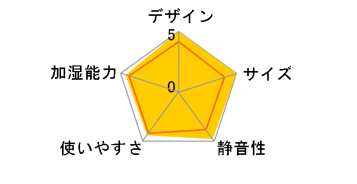 �_�C�j�`�v���X HD-RX719(T) [�v���~�A���u���E��]�̃��[�U�[���r���[