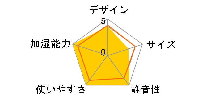 �_�C�j�`�v���X HD-7019�̃��[�U�[���r���[