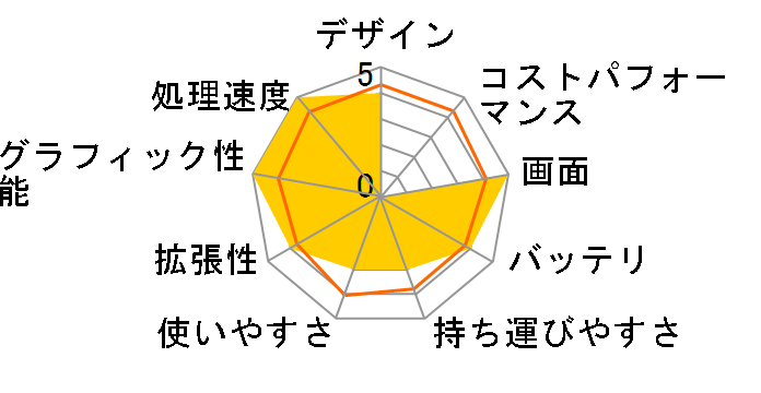 Predator Triton 500 PT515-51-A76Y8�̃��[�U�[���r���[