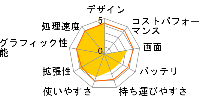 Nitro 5 AN515-54-A58G5�̃��[�U�[���r���[