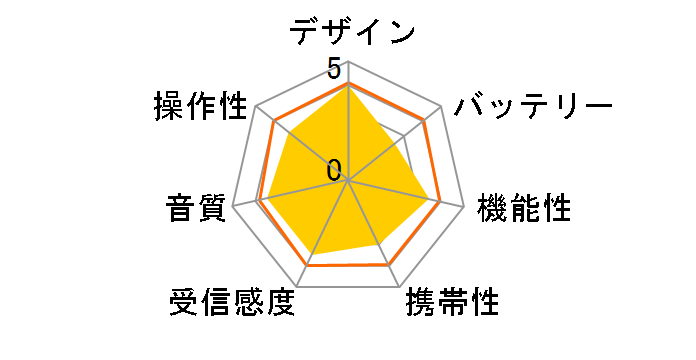 TY-RHR1�̃��[�U�[���r���[