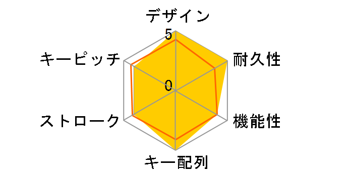 BlackWidow Lite RZ03-02640100-R3M1 �I�����W�� [Classic Black]�̃��[�U�[���r���[