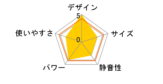 FW-5719SGX(T) [���C�����u���E��]�̃��[�U�[���r���[