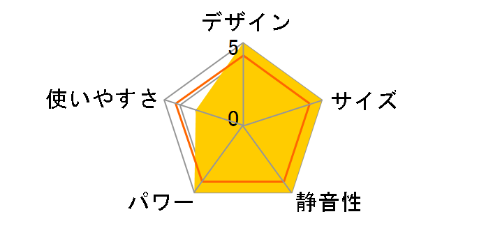 FW-5719GR(W) [�X�m�[�z���C�g]�̃��[�U�[���r���[