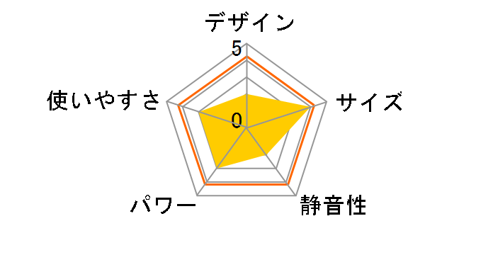 FW-3219NE(S) [���C�g�V���o�[]�̃��[�U�[���r���[