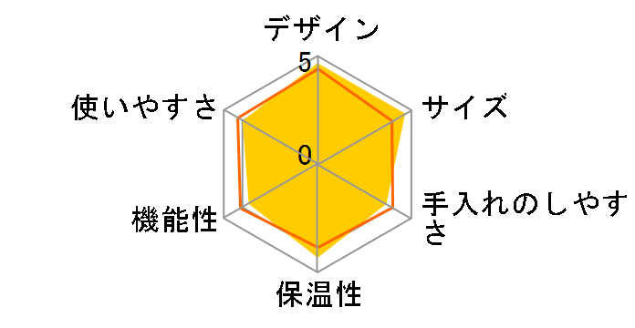 TCM501�̃��[�U�[���r���[