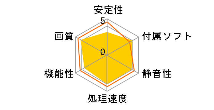 SAPPHIRE PULSE RADEON RX 5700 XT 8G GDDR6 HDMI/TRIPLE DP OC W/BP (UEFI) [PCIExp 8GB]�̃��[�U�[���r���[