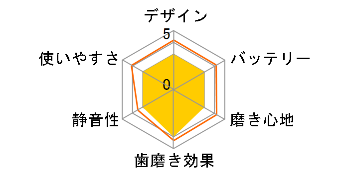 �\�j�b�P�A�[ �v���e�N�g�N���[�� HX6897/95�̃��[�U�[���r���[