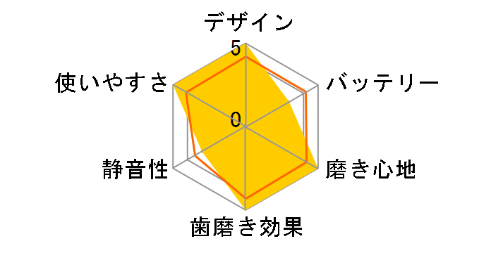 �\�j�b�P�A�[ �v���e�N�g�N���[�� HX6894/45�̃��[�U�[���r���[