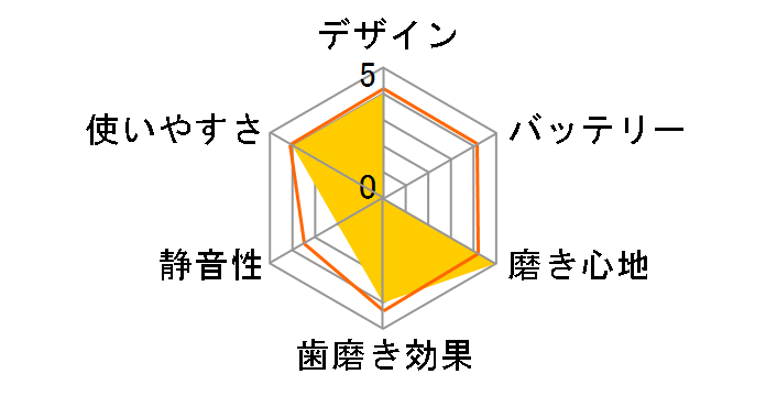 �\�j�b�P�A�[ �v���e�N�g�N���[�� �v���~�A�� HX6870/45�̃��[�U�[���r���[