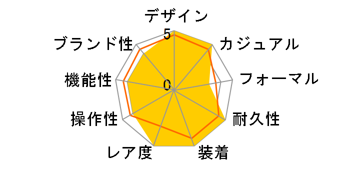 �T�u�}�[�V�u�� �J�[�{�e�b�N 47MM PAM01616�̃��[�U�[���r���[