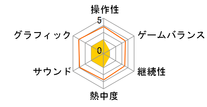 �������g�[�L���[�O�[���Fre (CALL to EXIST) [PS4]�̃��[�U�[���r���[