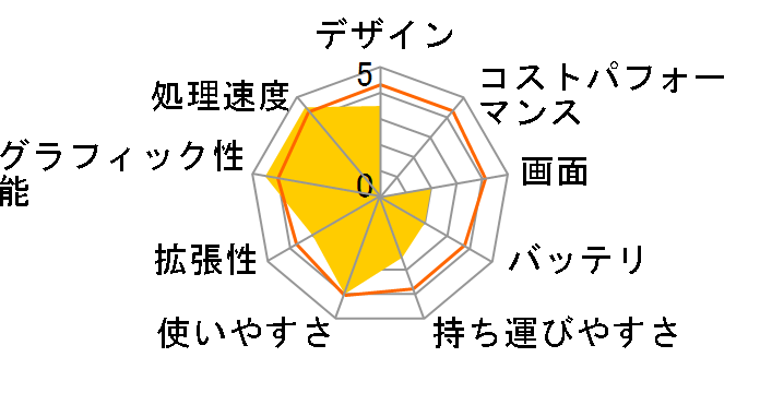 Inspiron 15 3000 �v���~�A�� Ryzen 5�E8GB�������E256GB SSD�E�t��HD���ڃ��f�� [�X�p�[�N�����O�z���C�g]�̃��[�U�[���r���[