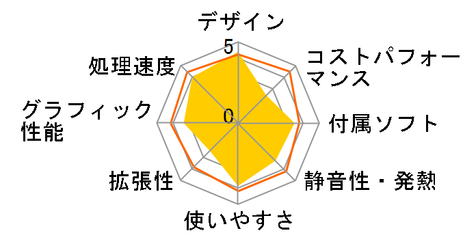 HP All-in-One 22-c0151jp ���i.com���� Core i5/2TB HDD+128GB SSD/8GB������/�^�b�`���� �X�^���_�[�h���f�� [�s���A�z���C�g]�̃��[�U�[���r���[