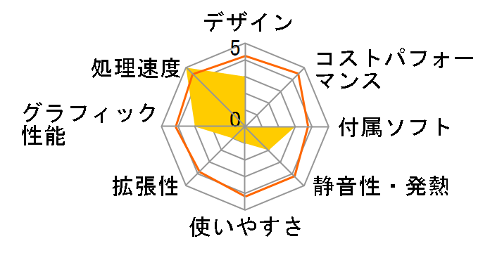 Pavilion All-in-One 24-xa0094jp ���i.com���� Core i5/GeForce MX230/1TB HDD+256GB/8GB������/�^�b�`���� �X�^���_�[�h�v���X���f���̃��[�U�[���r���[