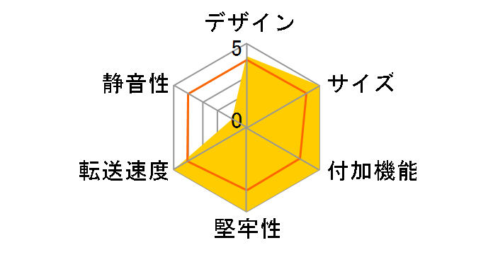 �����̂������� QUAD USB3.1 Gen2 CROS4U31C [��]�̃��[�U�[���r���[