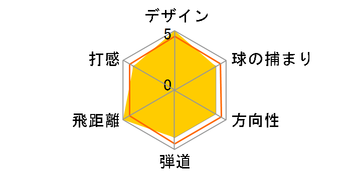 P790 �A�C�A�� 6�{�Z�b�g 2019�N���f�� [�_�C�i�~�b�N�S�[���h 120 VSS �t���b�N�X�FS200]�̃��[�U�[���r���[