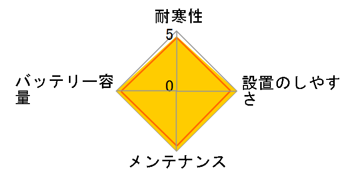 ATLASBX Start Stop SE Q-85(D23L)�̃��[�U�[���r���[