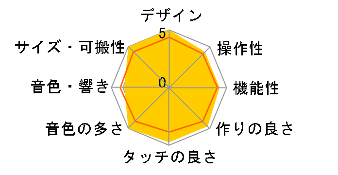 Casiotone CT-S200WE [�z���C�g]�̃��[�U�[���r���[
