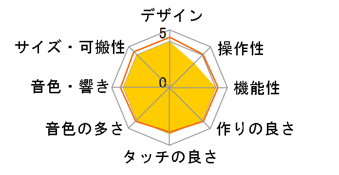 Casiotone ���i�r�Q�[�V�����L�[�{�[�h LK-312�̃��[�U�[���r���[