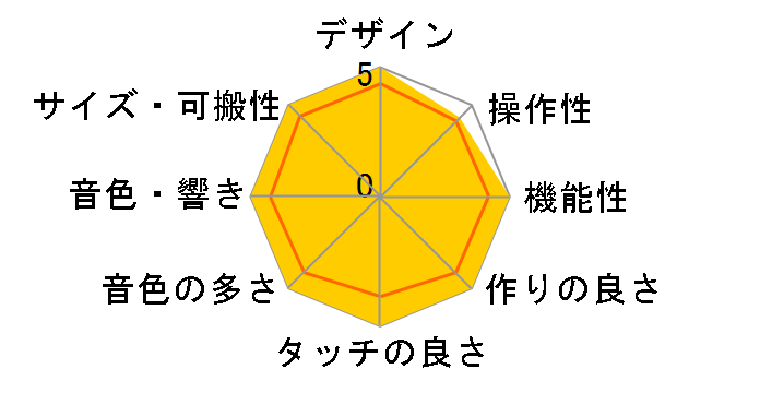 Casiotone ���i�r�Q�[�V�����L�[�{�[�h LK-512�̃��[�U�[���r���[