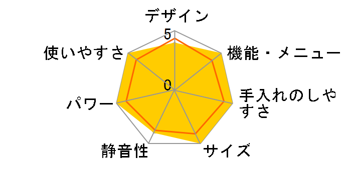 �w���V�I AX-CA600�̃��[�U�[���r���[