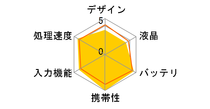 JIM-H4K�̃��[�U�[���r���[