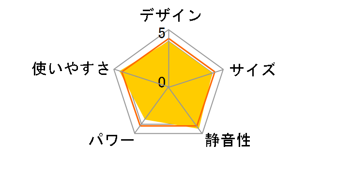 �R�A�q�[�g�X���� DH-919R�̃��[�U�[���r���[