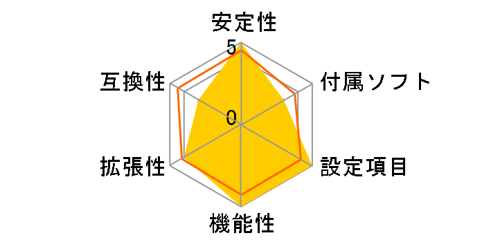 TUF B365M-PLUS GAMING (WI-FI)�̃��[�U�[���r���[