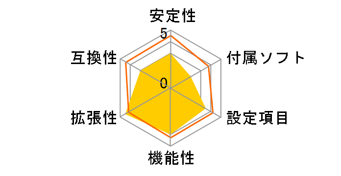 X570 Creator�̃��[�U�[���r���[