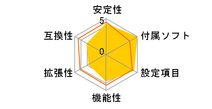 X570 Phantom Gaming-ITX/TB3�̃��[�U�[���r���[