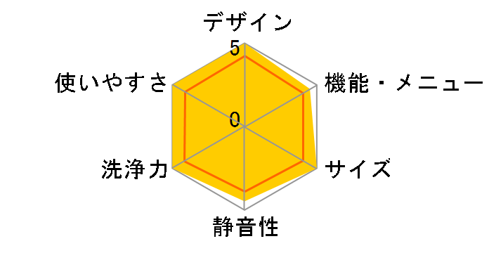 ���Ȃ��� ES-PW11D�̃��[�U�[���r���[