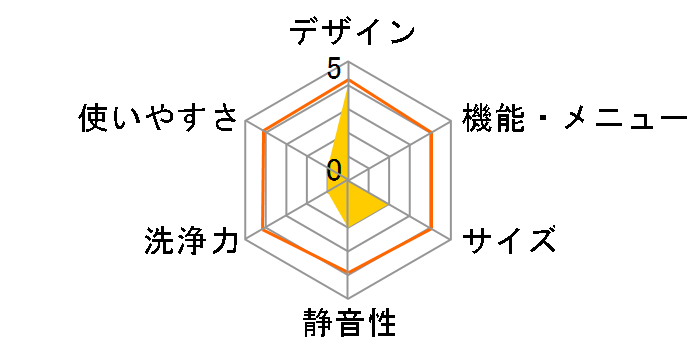 ���Ȃ��� ES-PW10D�̃��[�U�[���r���[