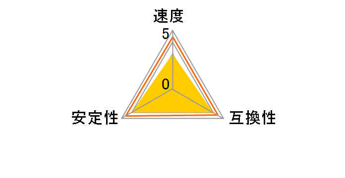 AD4U240038G17-D [DDR4 PC4-19200 8GB 2���g]�̃��[�U�[���r���[