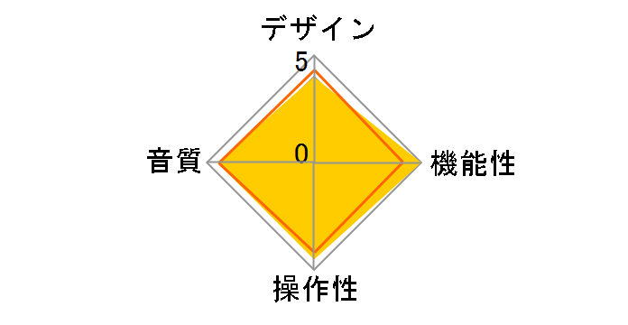 Q5s with AM3E FIO-Q5S-AM3E�̃��[�U�[���r���[