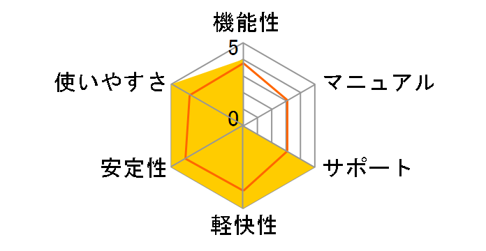 �킭�킭������v5�̃��[�U�[���r���[