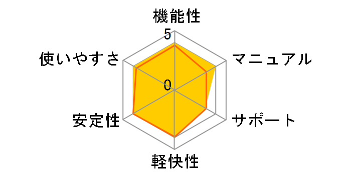 ����������v5�̃��[�U�[���r���[