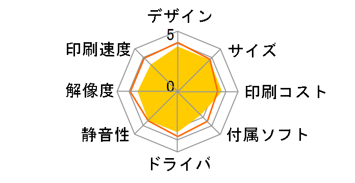 G7030�̃��[�U�[���r���[