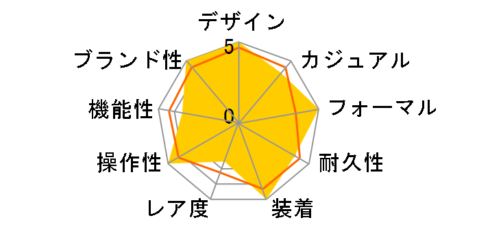 �p���e�[�� �h�D �J���e�B�G �E�H�b�` WSPN0019�̃��[�U�[���r���[