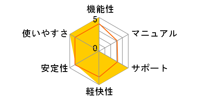 DRA-CAD17�̃��[�U�[���r���[