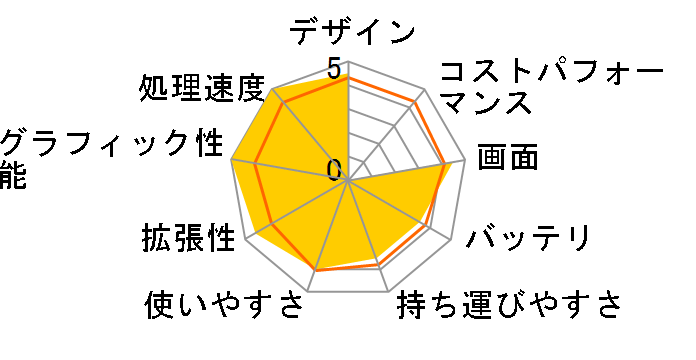 AERO 17 SA-7JP1130SO�̃��[�U�[���r���[