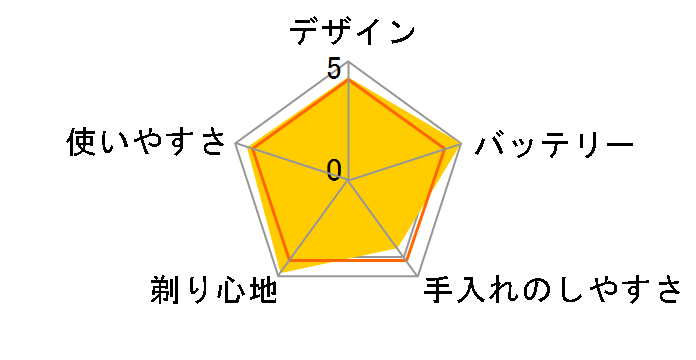 �u���E�� �V���[�Y8 8320s�̃��[�U�[���r���[