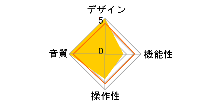 SHANLING UP2�̃��[�U�[���r���[