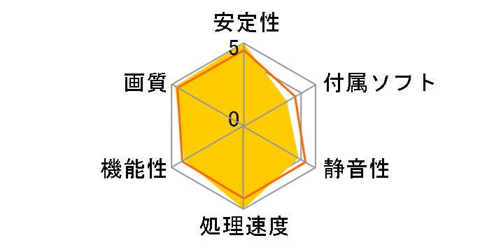 Radeon RX 5700 MECH OC [PCIExp 8GB]�̃��[�U�[���r���[