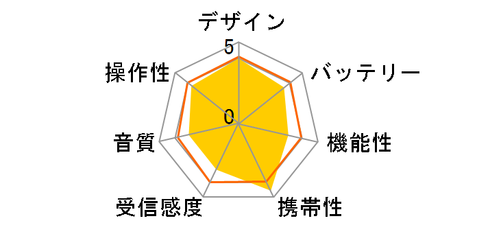 DJL-H363�̃��[�U�[���r���[